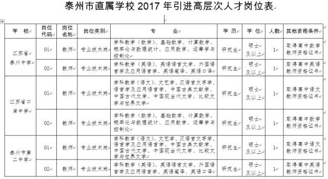 泰州市直屬學校2017年引進高層次人才啰，快看過來1.jpg