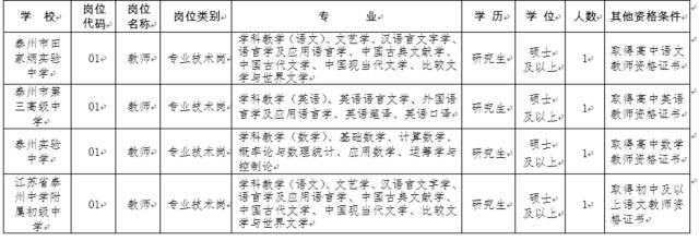 泰州市直屬學校2017年引進高層次人才啰，快看過來2.jpg