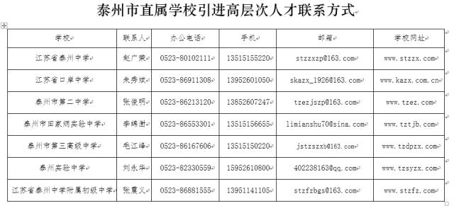 泰州市直屬學校2017年引進高層次人才啰，快看過來3.jpg