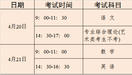 我省2017年普通高校对口单招文化统考将于4月20-21日进行 .png