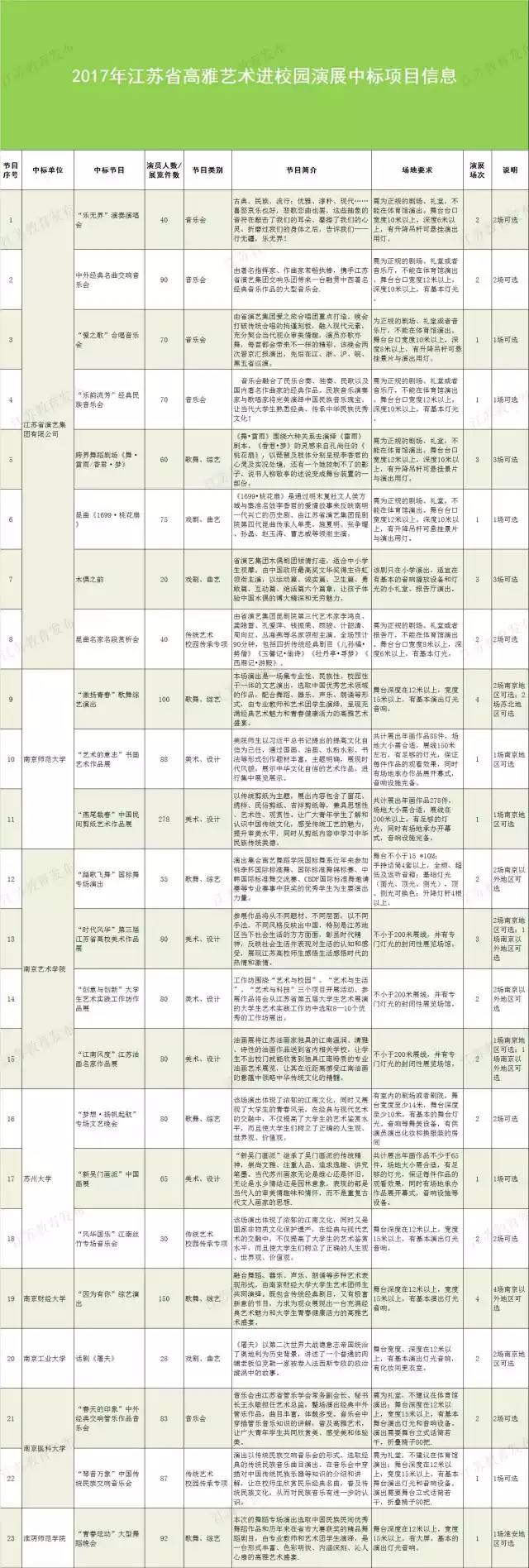 雅韻共賞——2017年我省高雅藝術進校園演展活動拉開帷幕1.jpg