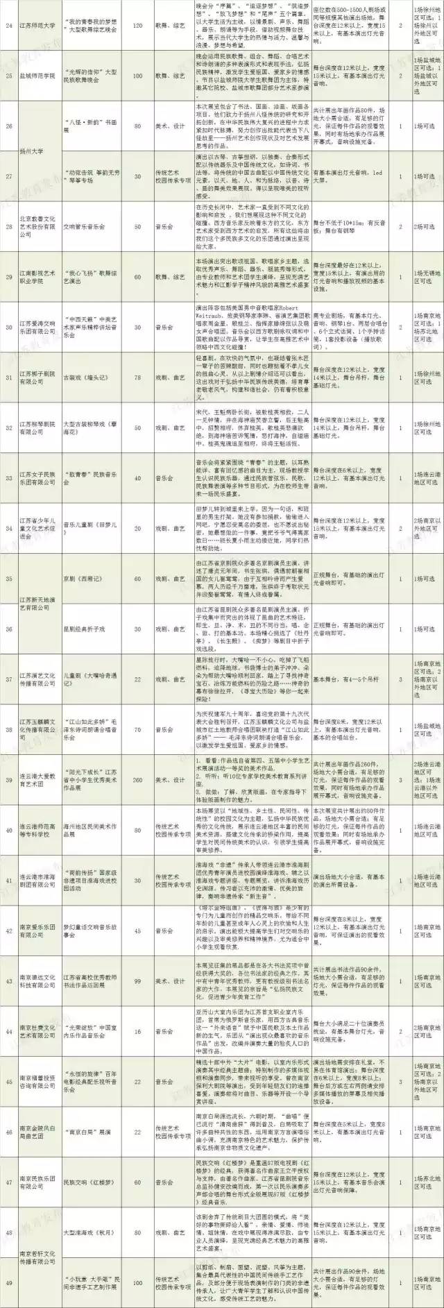 雅韻共賞——2017年我省高雅藝術進校園演展活動拉開帷幕2.jpg