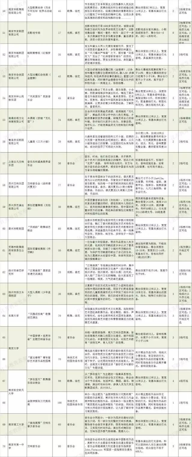 雅韵共赏——2017年我省高雅艺术进校园演展活动拉开帷幕3.jpg