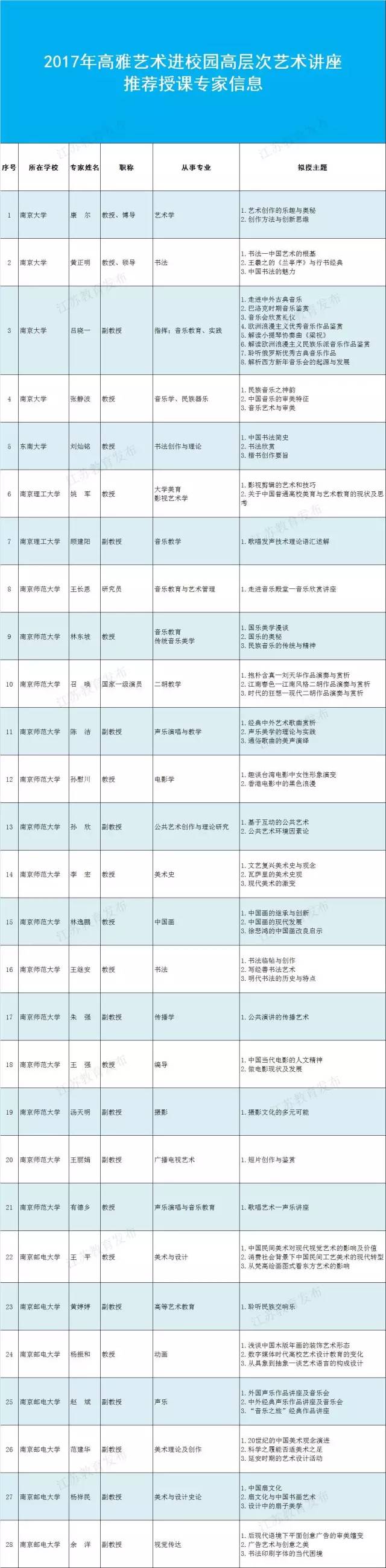 雅韵共赏——2017年我省高雅艺术进校园演展活动拉开帷幕4.jpg