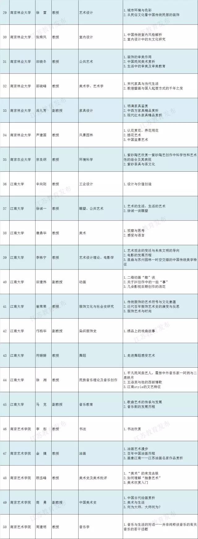 雅韵共赏——2017年我省高雅艺术进校园演展活动拉开帷幕5.jpg