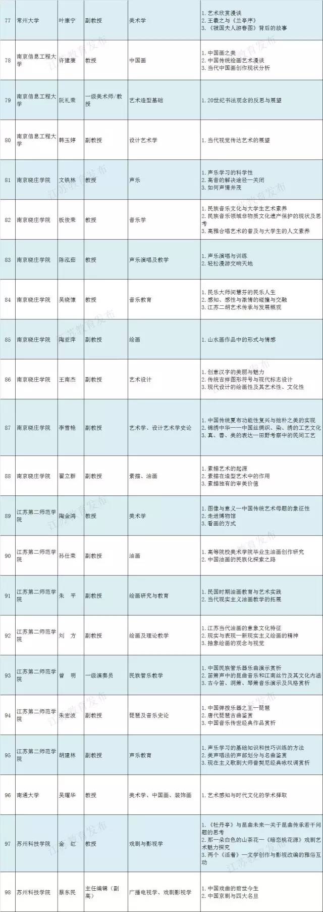 雅韻共賞——2017年我省高雅藝術進校園演展活動拉開帷幕7.jpg