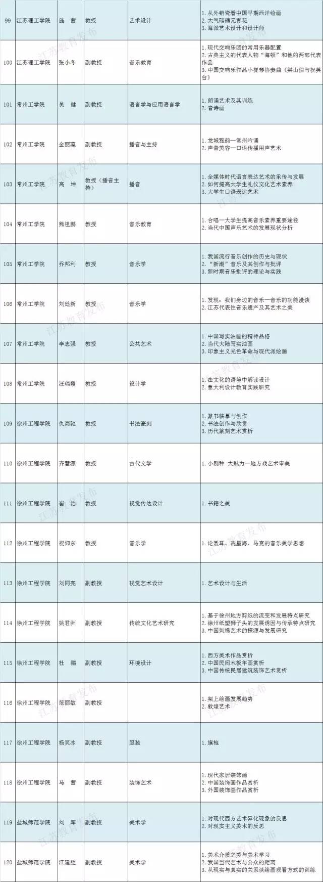 雅韵共赏——2017年我省高雅艺术进校园演展活动拉开帷幕8.jpg