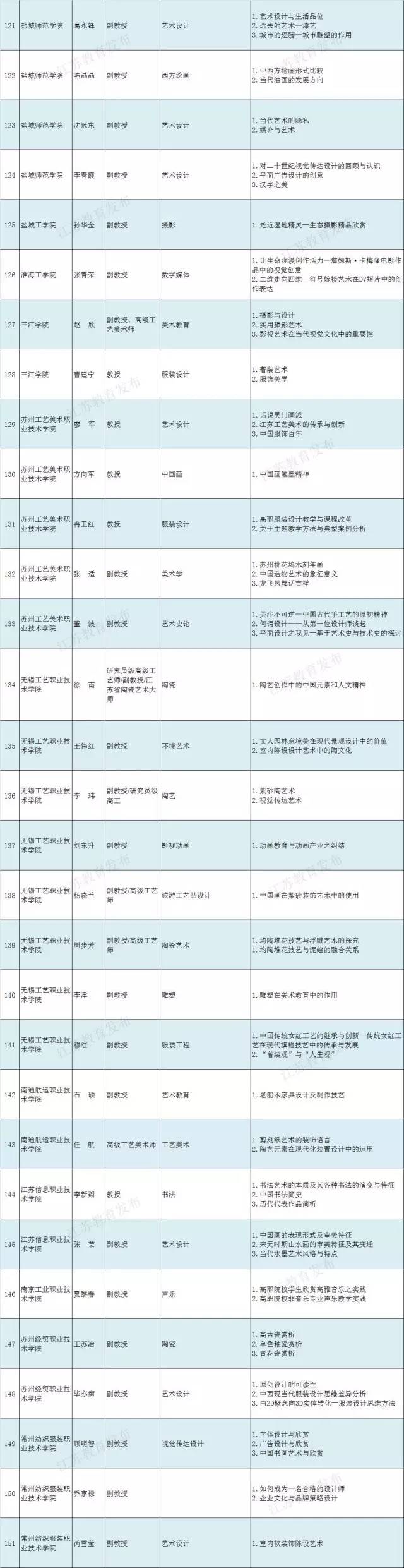 雅韻共賞——2017年我省高雅藝術進校園演展活動拉開帷幕9.jpg