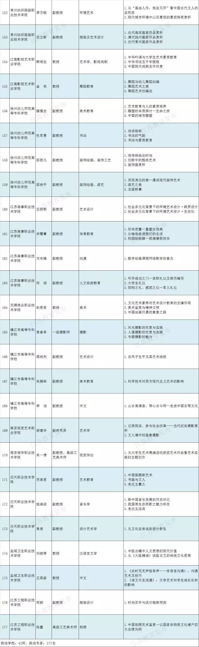 雅韻共賞——2017年我省高雅藝術進校園演展活動拉開帷幕10.jpg