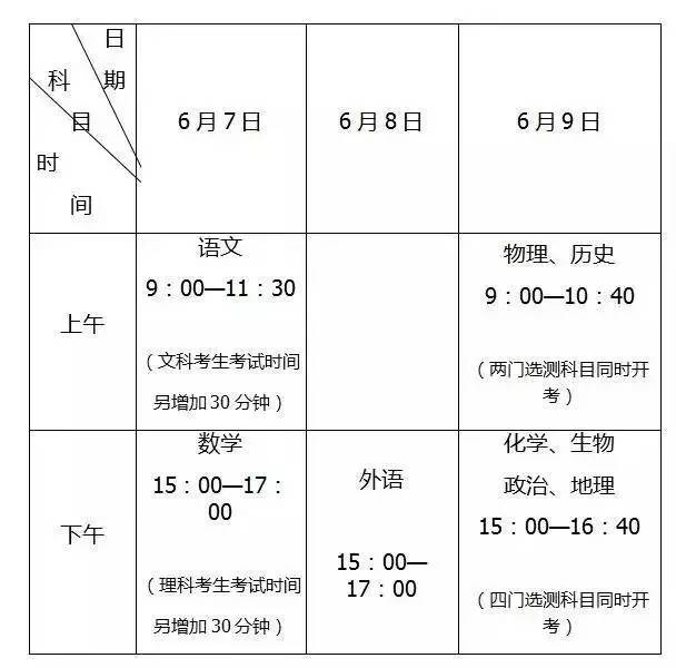 取消本三批次！江苏2017年普通高等学校招生工作意见公布 3.jpg