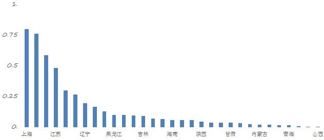 《2017中国区域国际人才竞争力报告》蓝皮书在京发布