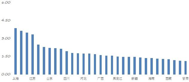 《2017中国区域国际人才竞争力报告》蓝皮书在京发布