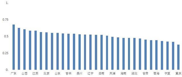 《2017中国区域国际人才竞争力报告》蓝皮书在京发布