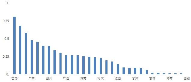 《2017中国区域国际人才竞争力报告》蓝皮书在京发布