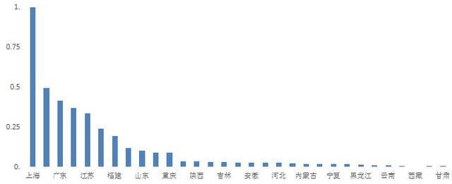 《2017中國區域國際人才競爭力報告》藍皮書在京發布