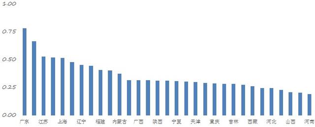 《2017中国区域国际人才竞争力报告》蓝皮书在京发布