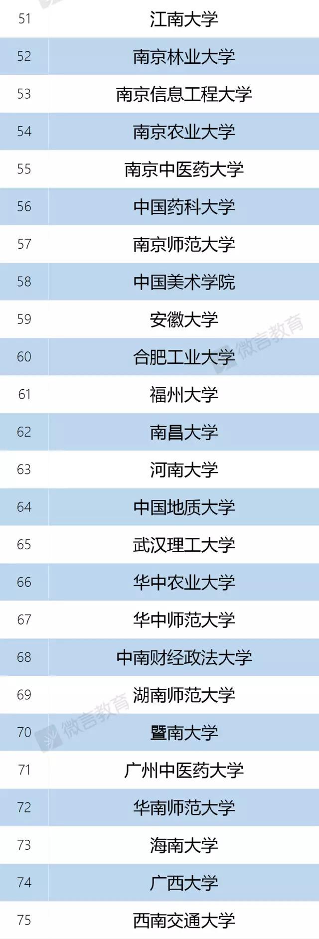 “双一流”建设高校及建设学科名单 苏大上榜