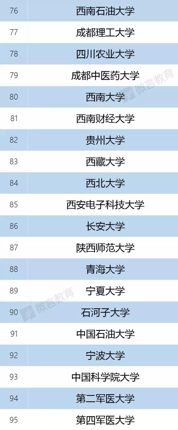 “雙一流”建設(shè)高校及建設(shè)學(xué)科名單 蘇大上榜