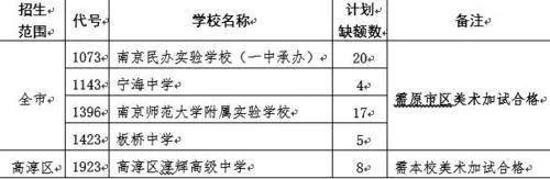 南京网络教育完美世界txt全集下载,我欲封天txt下载,耳根