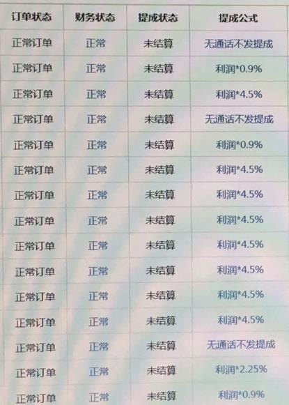 途牛陷裁員風波：變相降薪或逼員工離職