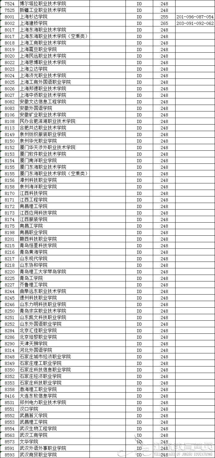 江苏省2018年普通高校招生高职(专科)平行志愿投档线（理科）-成绩查询-报考信息-江苏教育黄页-南京网络教育