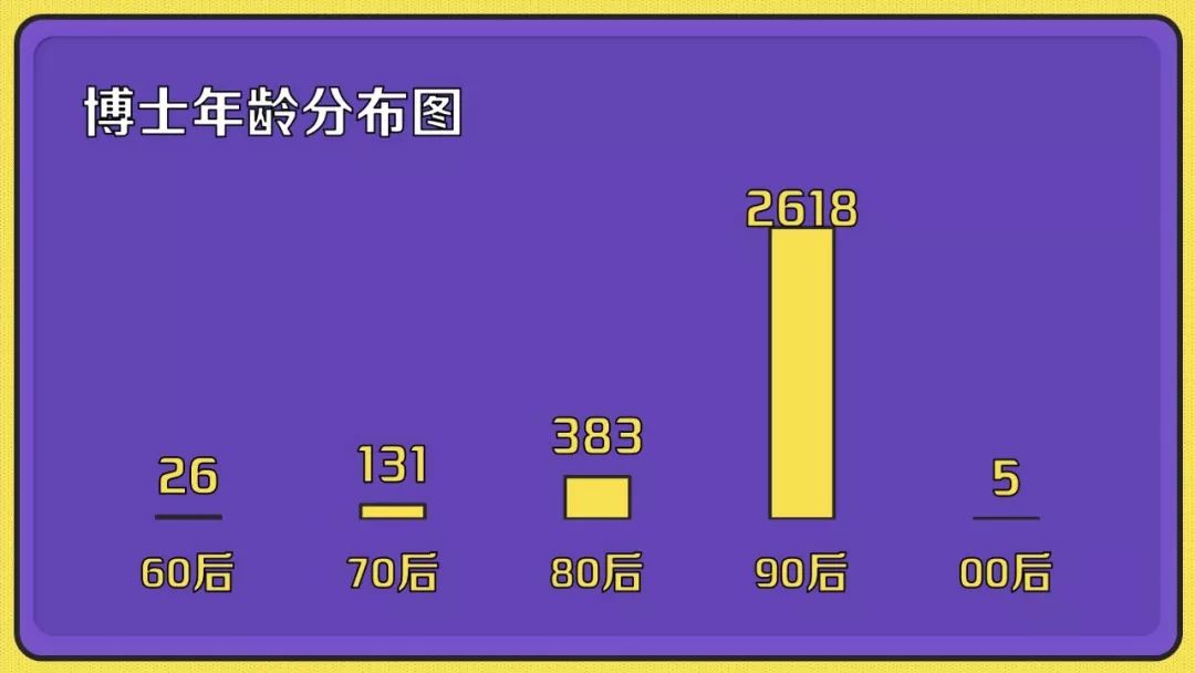 “00后”開始讀博了 清華今年最小博士生17歲