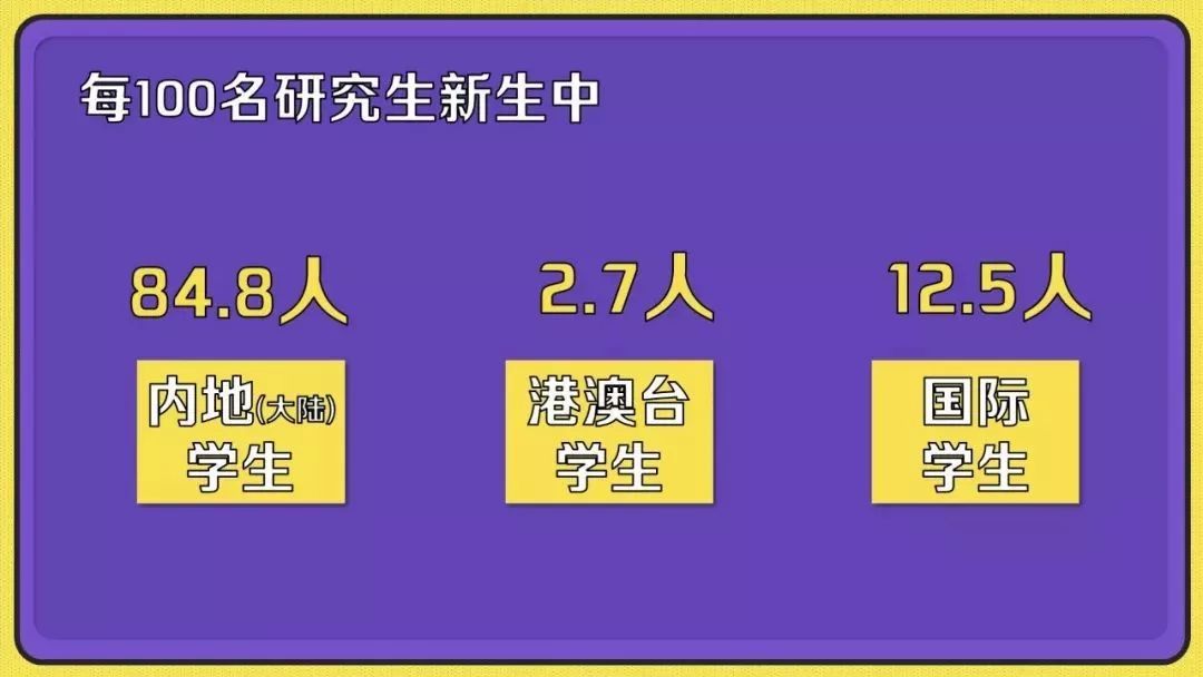 “00后”開始讀博了 清華今年最小博士生17歲