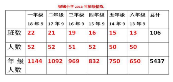南京网络教育重磅！学区生爆满将被统筹，南京家长注意：这些学校生源持续超标-省内学校-缤纷校园-江苏教育黄页