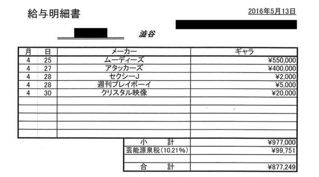 名校女記者為賺錢＂下海＂拍AV 四年間出品750部作品