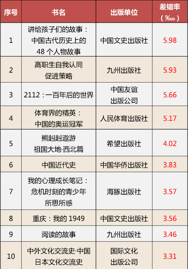 處罰！這些少兒圖書(shū)教輔材料不合格，快看看家中有沒(méi)有