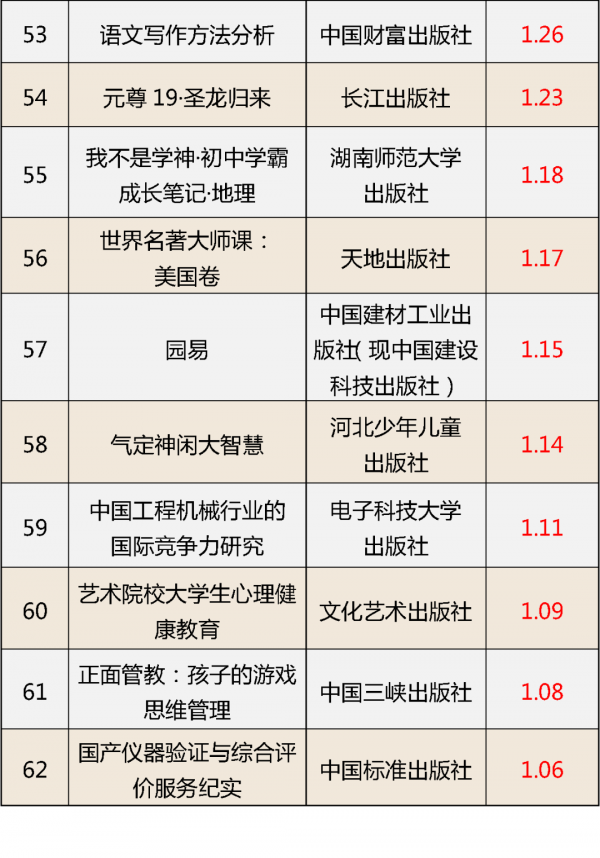 處罰！這些少兒圖書(shū)教輔材料不合格，快看看家中有沒(méi)有