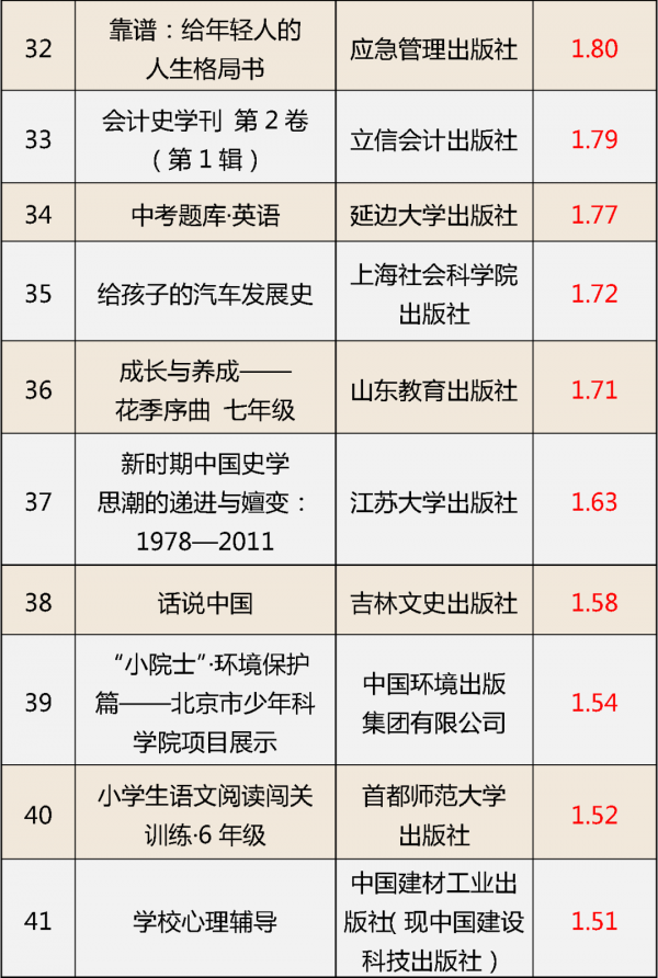 處罰！這些少兒圖書(shū)教輔材料不合格，快看看家中有沒(méi)有