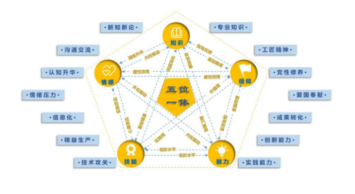 大力培育知識(shí)型、創(chuàng)新型高層次鐵路工匠人才