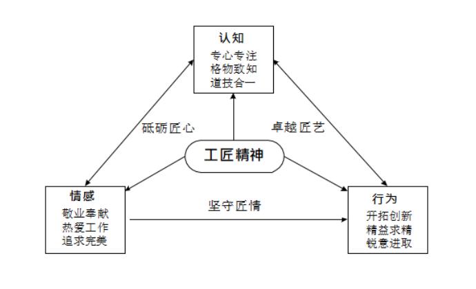 大力培育知識(shí)型、創(chuàng)新型高層次鐵路工匠人才