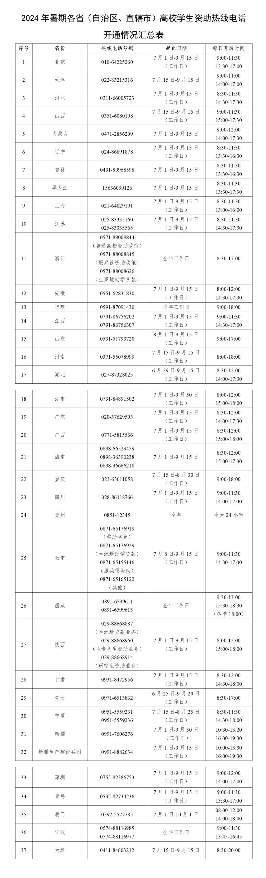 今日開通！高校學(xué)生資助熱線電話匯總