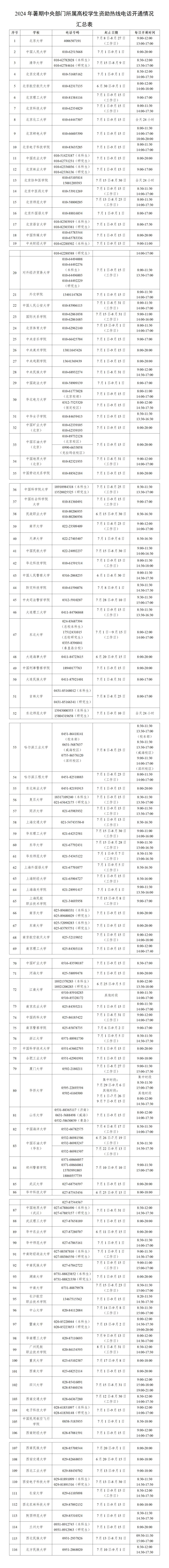 今日開通！高校學(xué)生資助熱線電話匯總