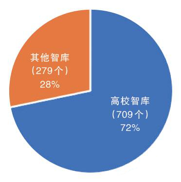 高校智庫成果評價體系新探