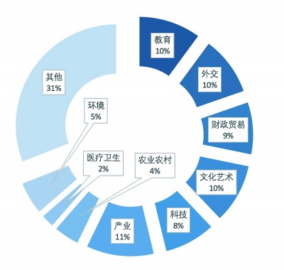 高校智庫成果評價體系新探