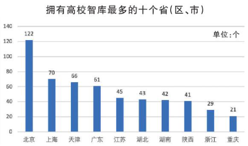 高校智库成果评价体系新探