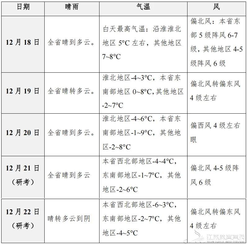 南京网络教育研考期间我省气温偏低，请考生做好保暖！-考试信息-报考信息-江苏教育黄页