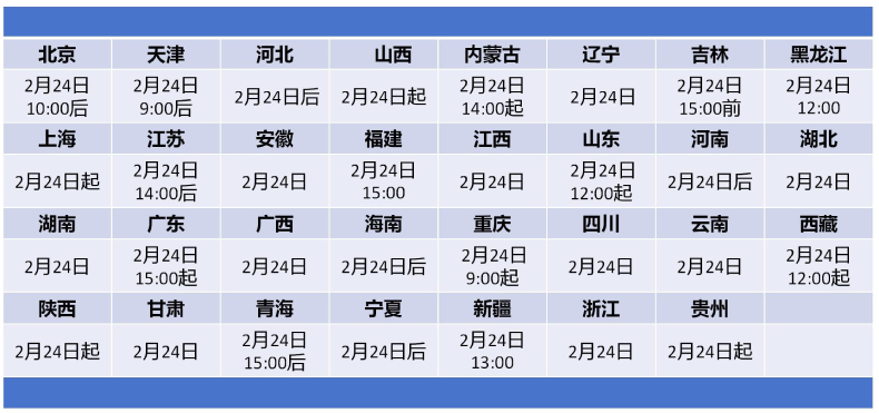 2025考研國家線發布！初試成績今起可查