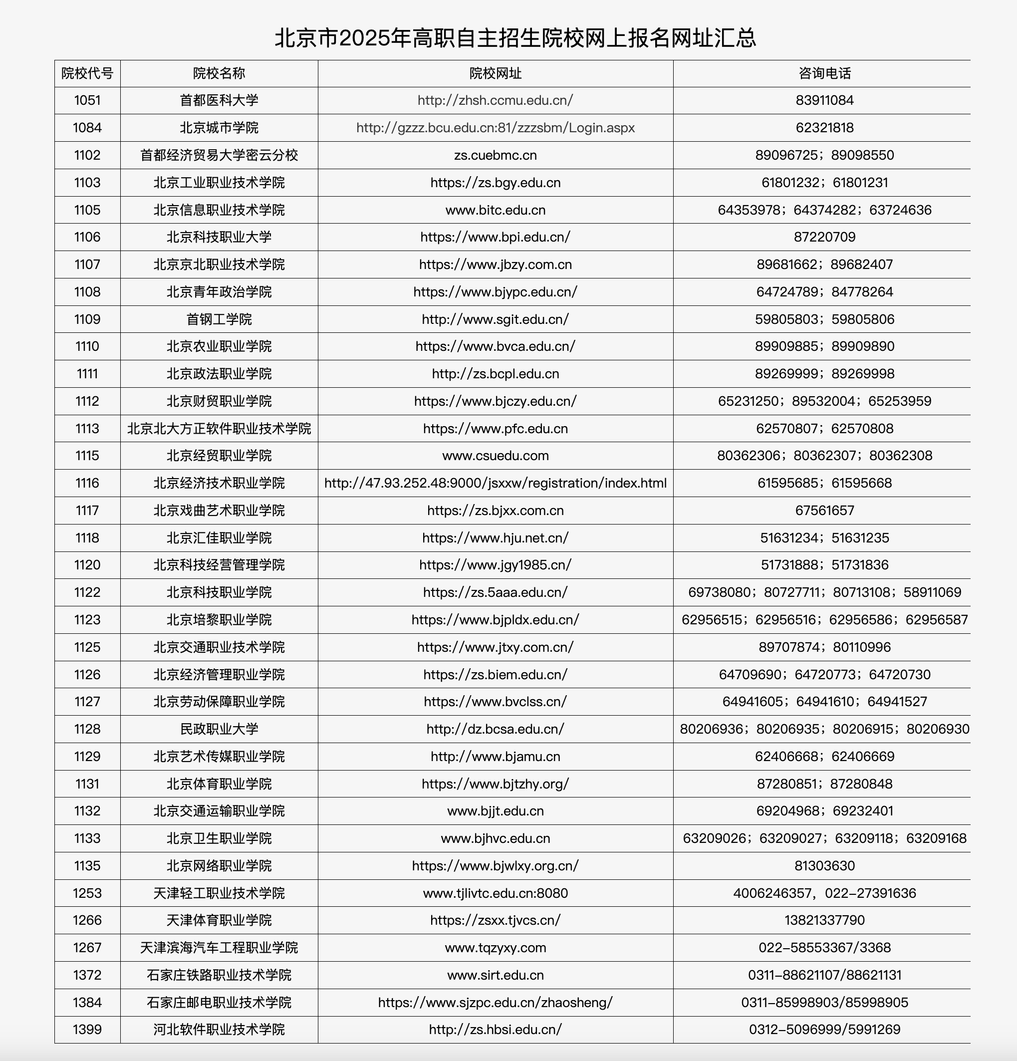 北京市2025年高职自主招生院校网上报名网址汇总。北京教育考试院官网截图