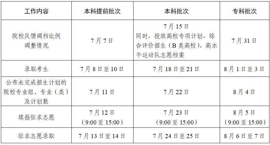 南京网络教育江苏省2025年普通高校招生录取批次及时间安排-报名信息-报考信息-江苏教育黄页