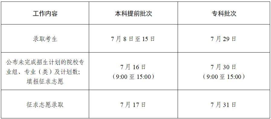 南京网络教育江苏省2025年普通高校招生录取批次及时间安排-报名信息-报考信息-江苏教育黄页