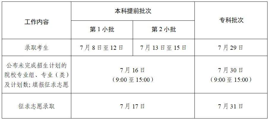 南京网络教育江苏省2025年普通高校招生录取批次及时间安排-报名信息-报考信息-江苏教育黄页
