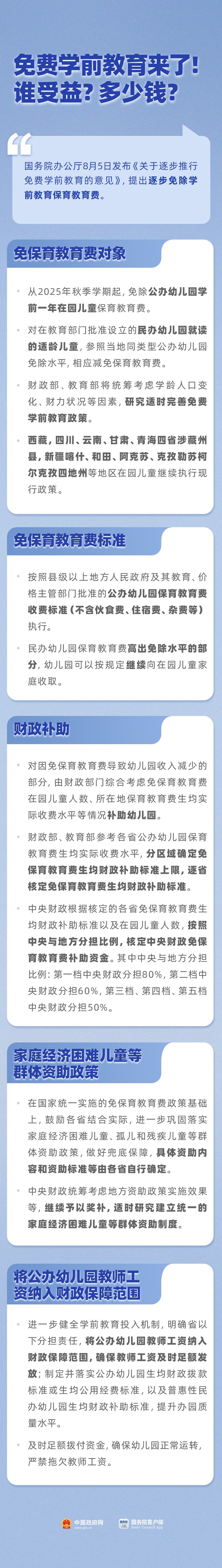 免费学前教育来了！谁受益？多少钱？一图了解