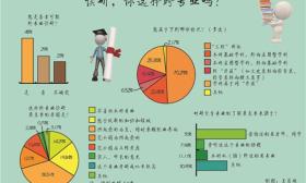 近半受访大学生考虑跨专业读研：兴趣为主，就业考虑为辅