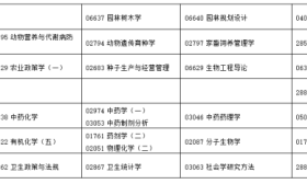 2017年1月自考日程表