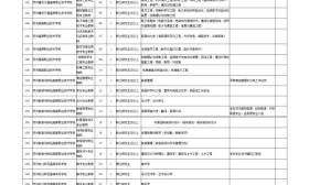 蘇州市教育局教師招聘公告