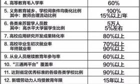 江苏发布“十三五”教育发展规划 新高考方案2018年启用2021年实施